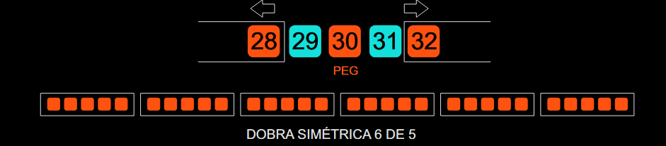 DMP