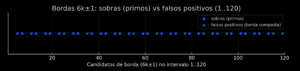 Fals01