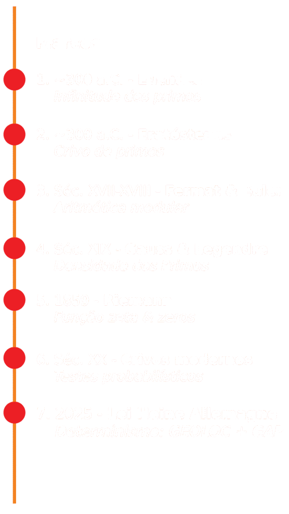 TIMELINE