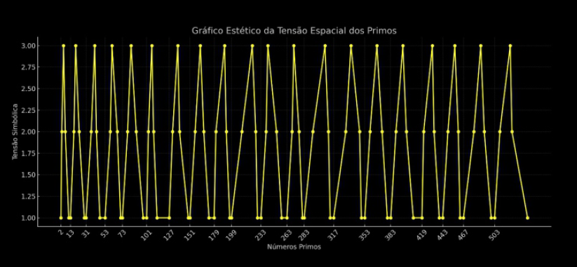 post3.2.2