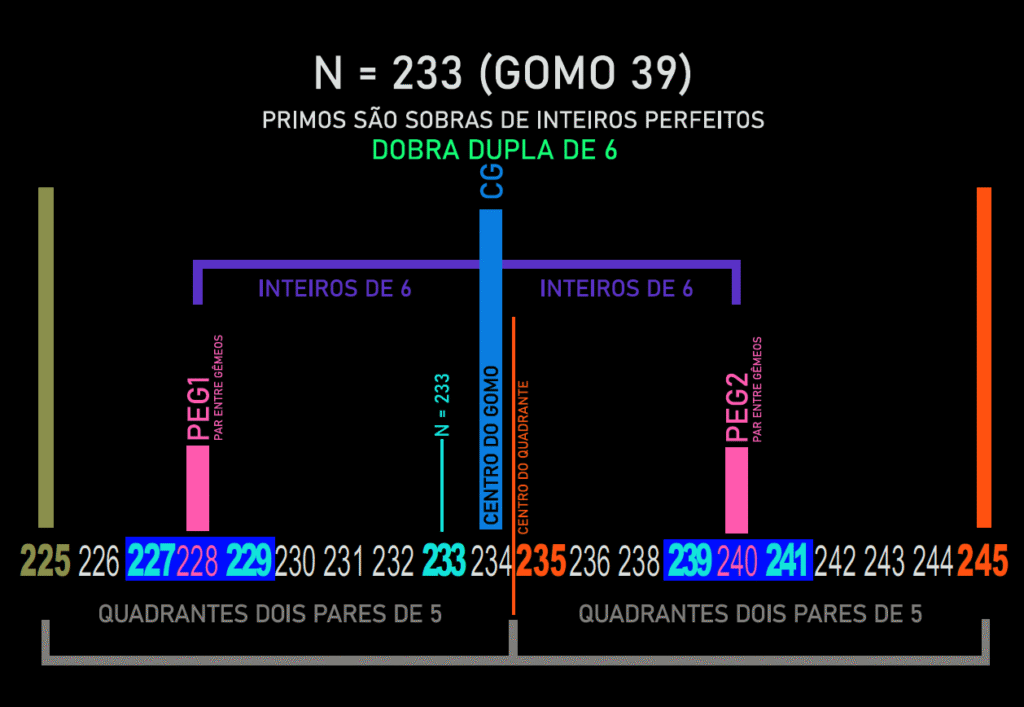 régua 1