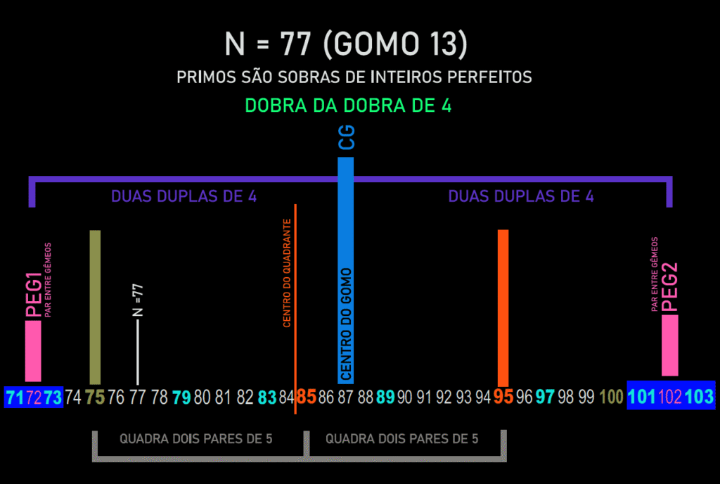 régua 2