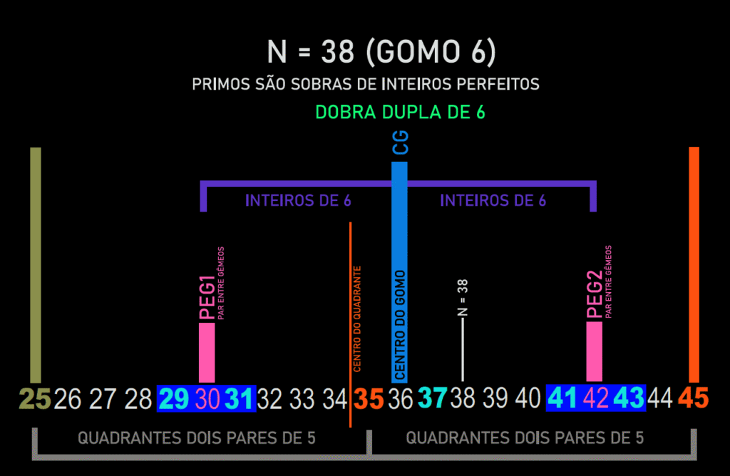 régua 3